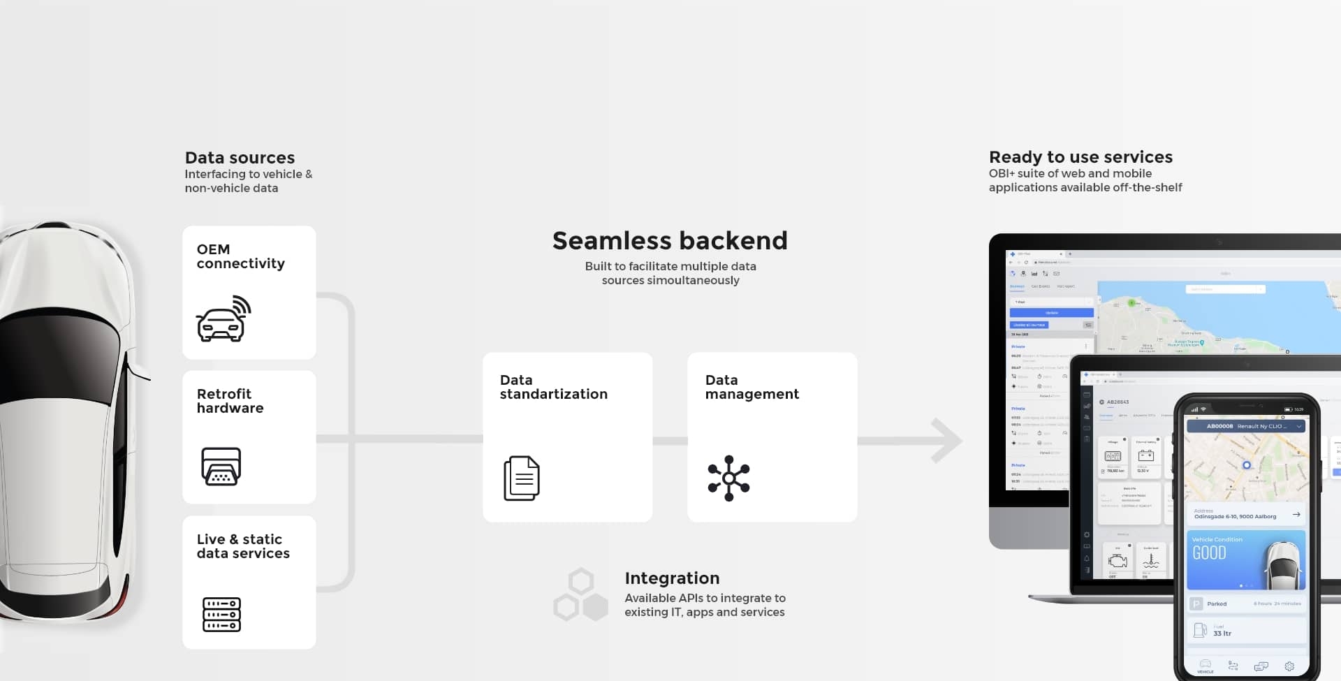 Web-based platform to enable connected car services