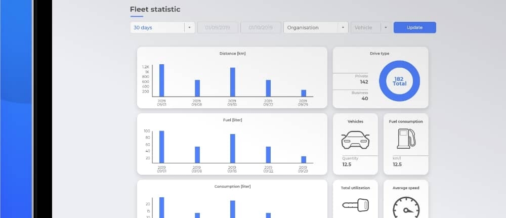 Fleet statistics